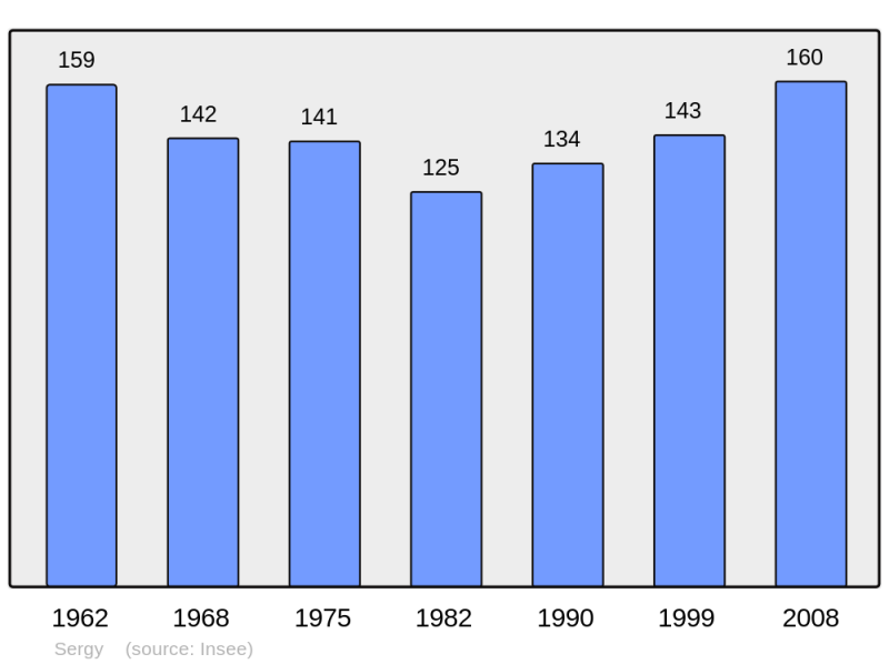Soubor:Population - Municipality code 02712.png