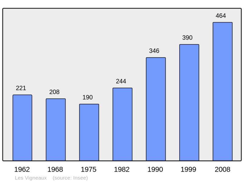 Soubor:Population - Municipality code 05180.png