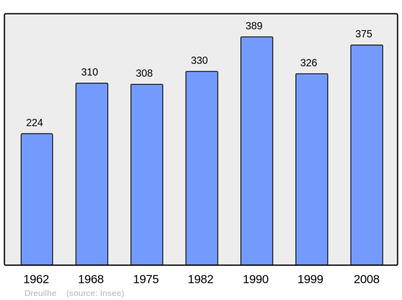 Soubor:Population - Municipality code 09106.png
