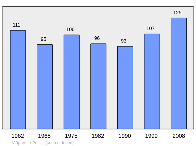 Soubor:Population - Municipality code 10408.png