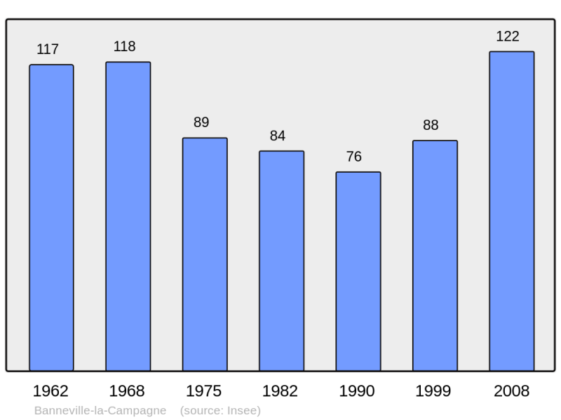Soubor:Population - Municipality code 14036.png