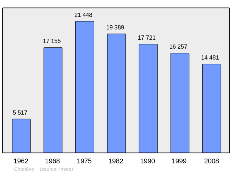 Soubor:Population - Municipality code 21166.png
