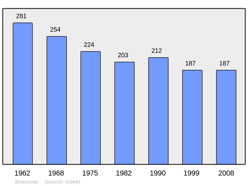 Soubor:Population - Municipality code 24033.png