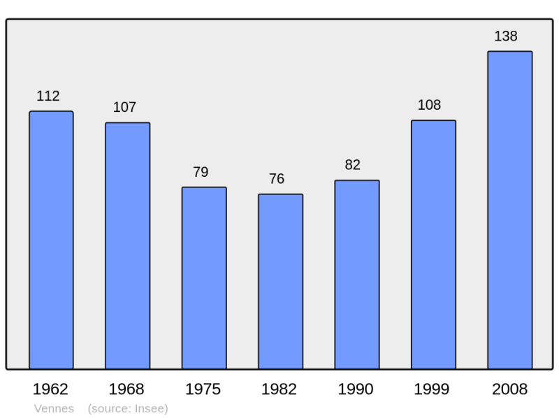 Soubor:Population - Municipality code 25600.png