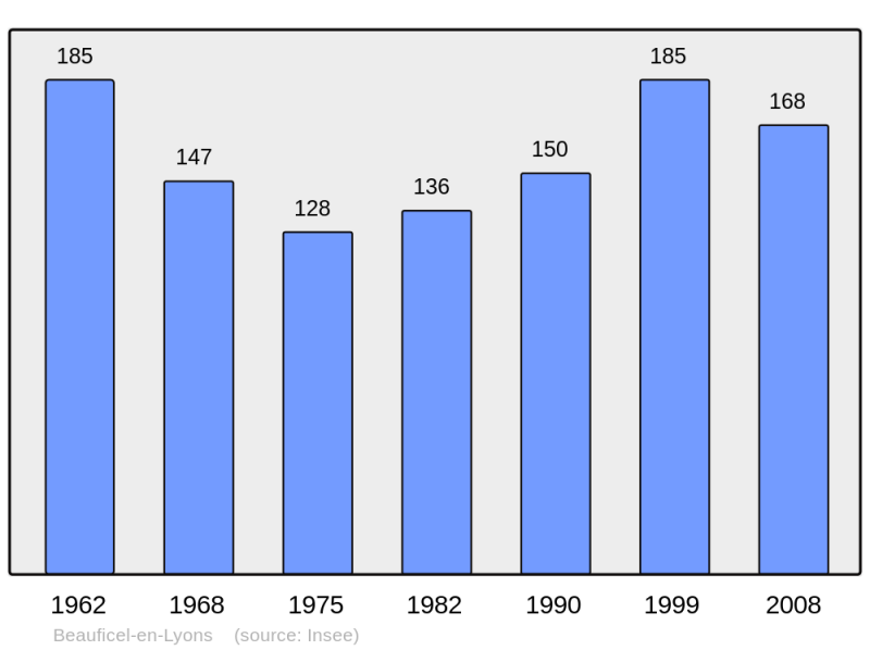 Soubor:Population - Municipality code 27048.png