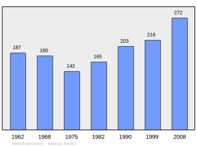 Soubor:Population - Municipality code 27407.png