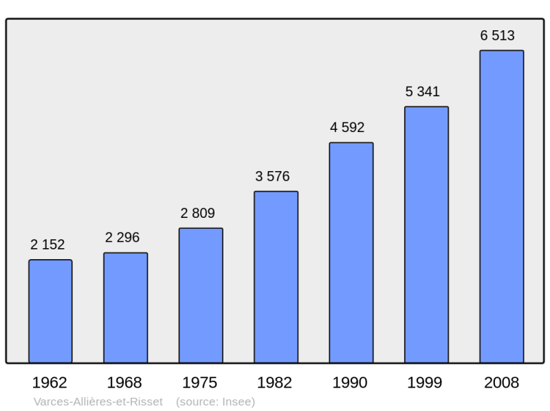 Soubor:Population - Municipality code 38524.png