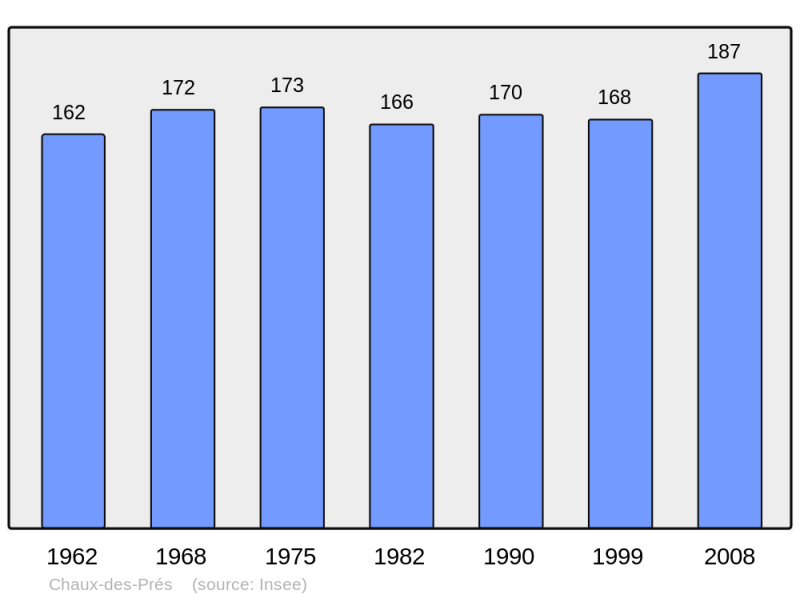 Soubor:Population - Municipality code 39130.png