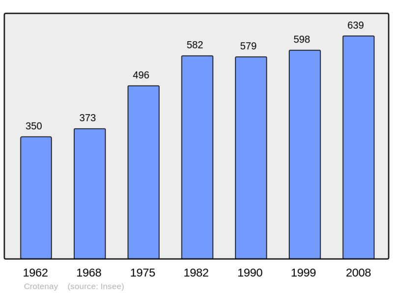Soubor:Population - Municipality code 39183.png