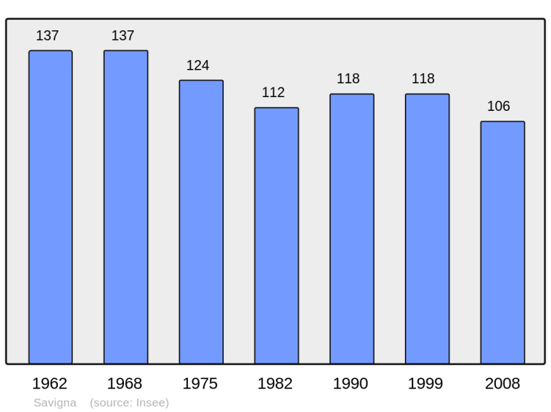 Soubor:Population - Municipality code 39506.png