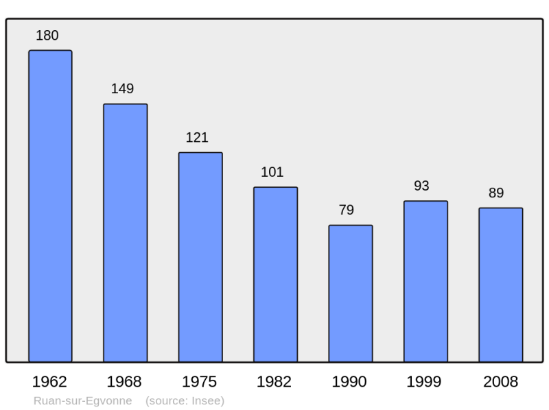 Soubor:Population - Municipality code 41196.png