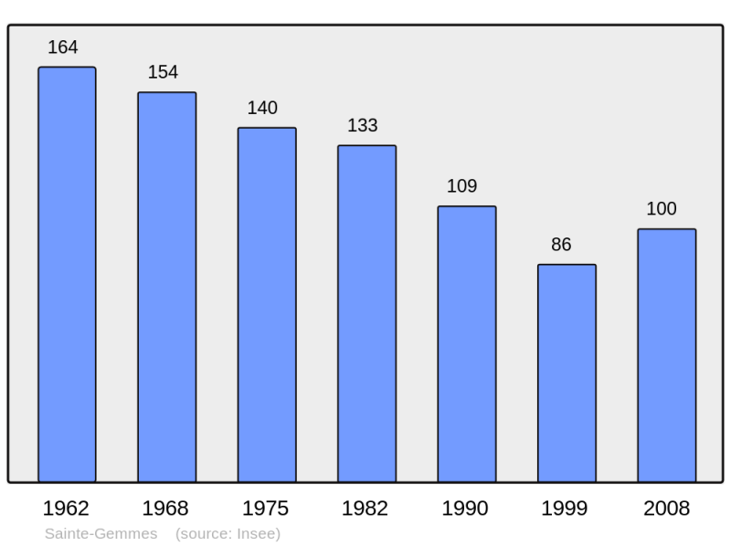 Soubor:Population - Municipality code 41210.png