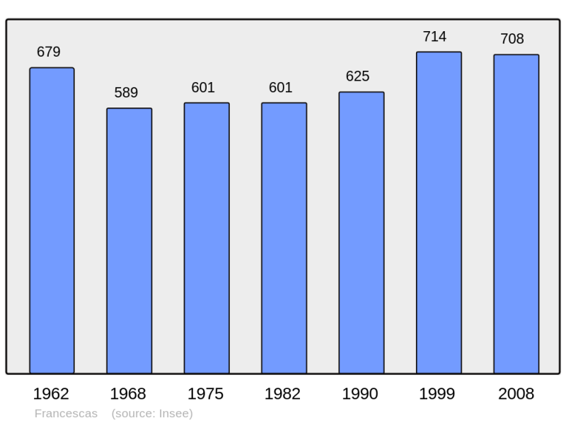 Soubor:Population - Municipality code 47102.png