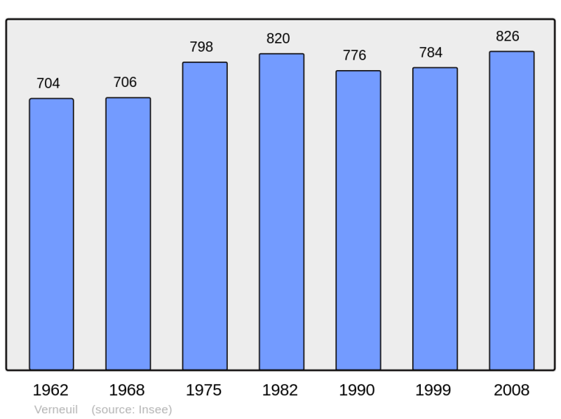 Soubor:Population - Municipality code 51609.png