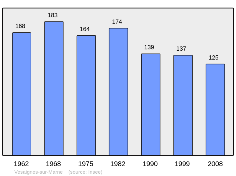Soubor:Population - Municipality code 52518.png