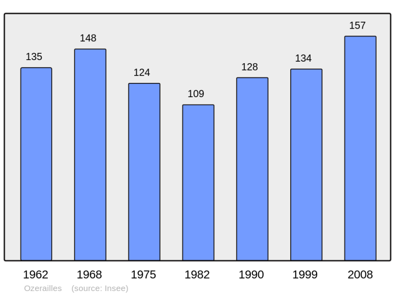 Soubor:Population - Municipality code 54413.png