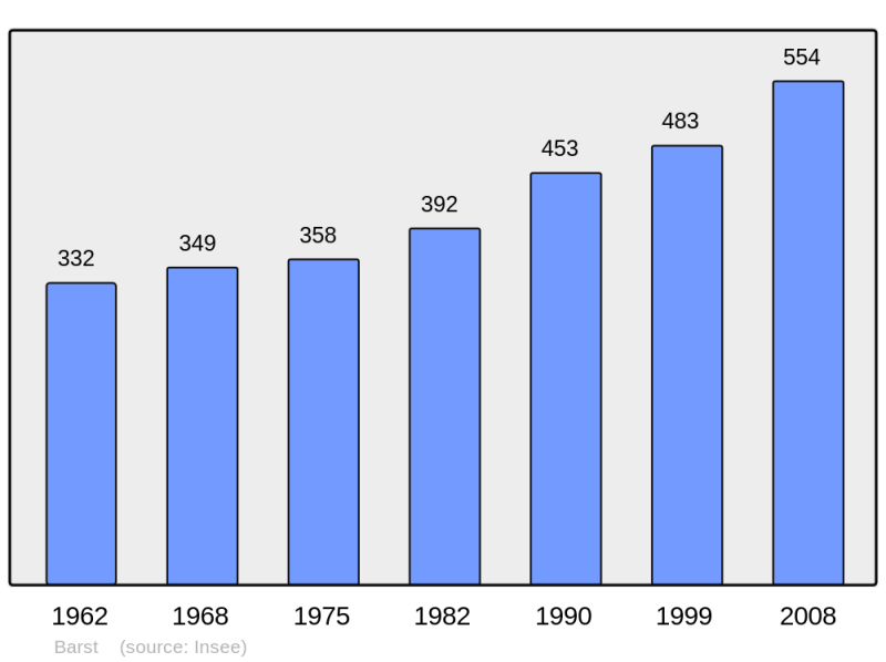 Soubor:Population - Municipality code 57052.png