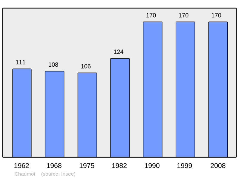 Soubor:Population - Municipality code 58069.png