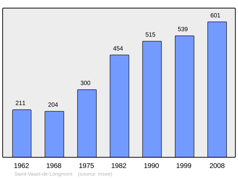 Soubor:Population - Municipality code 60600.png