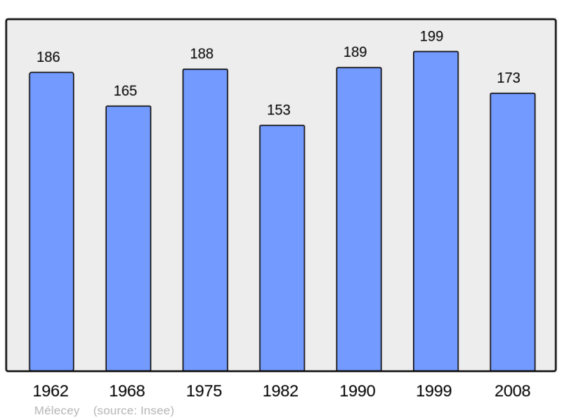 Soubor:Population - Municipality code 70336.png