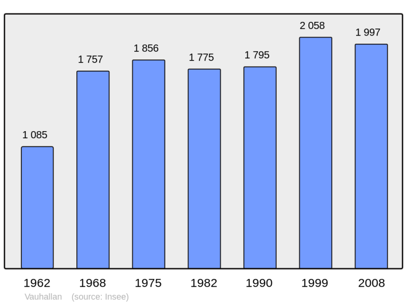Soubor:Population - Municipality code 91635.png