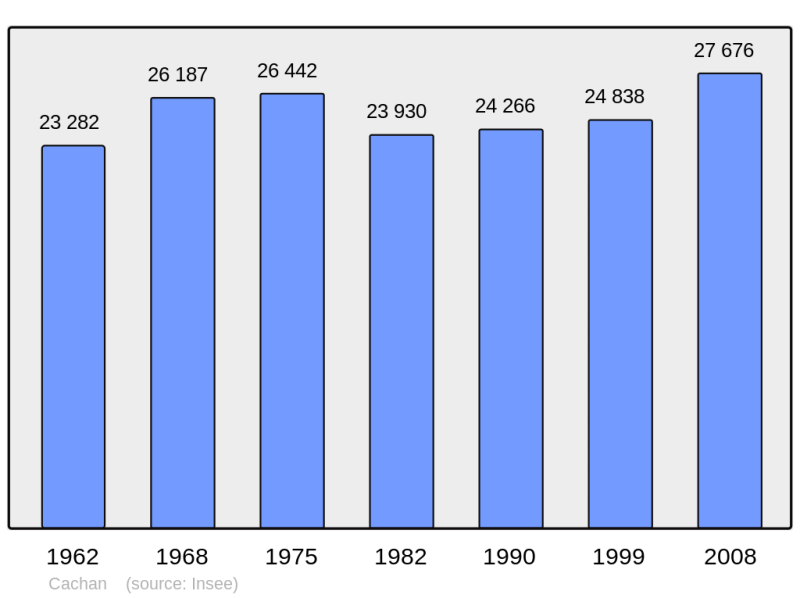 Soubor:Population - Municipality code 94016.png