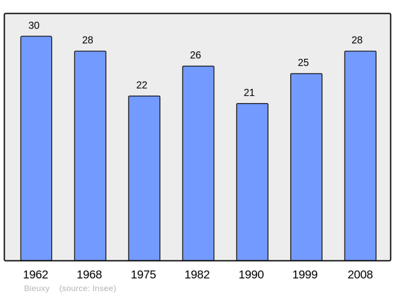 Soubor:Population - Municipality code 02087.png