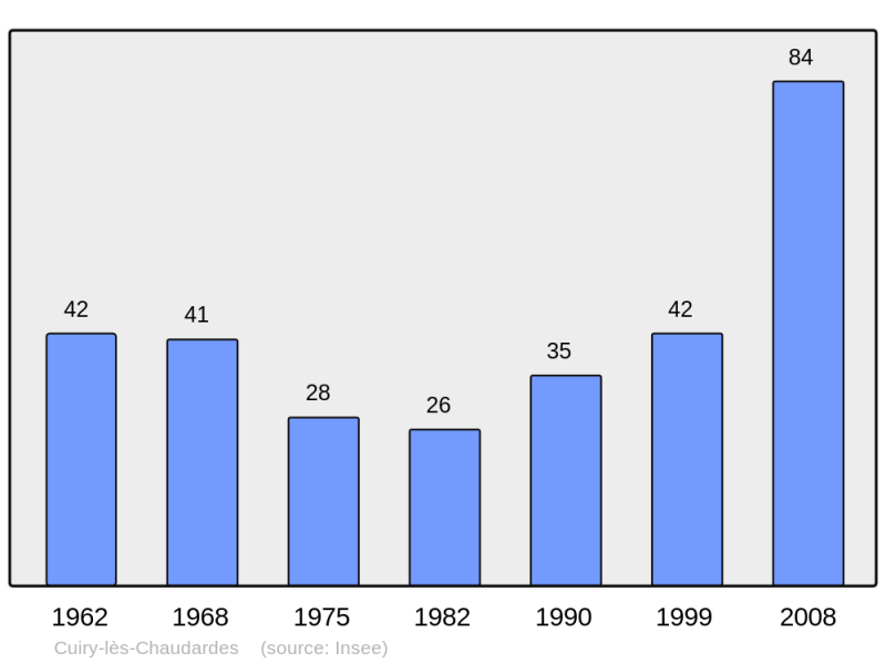 Soubor:Population - Municipality code 02250.png