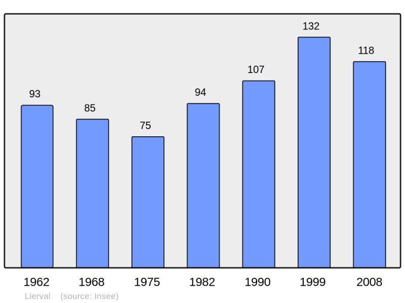 Soubor:Population - Municipality code 02429.png