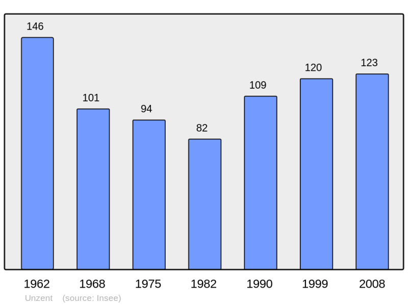 Soubor:Population - Municipality code 09319.png