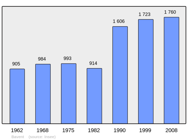 Soubor:Population - Municipality code 14046.png