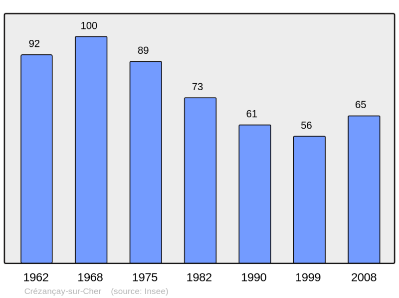 Soubor:Population - Municipality code 18078.png