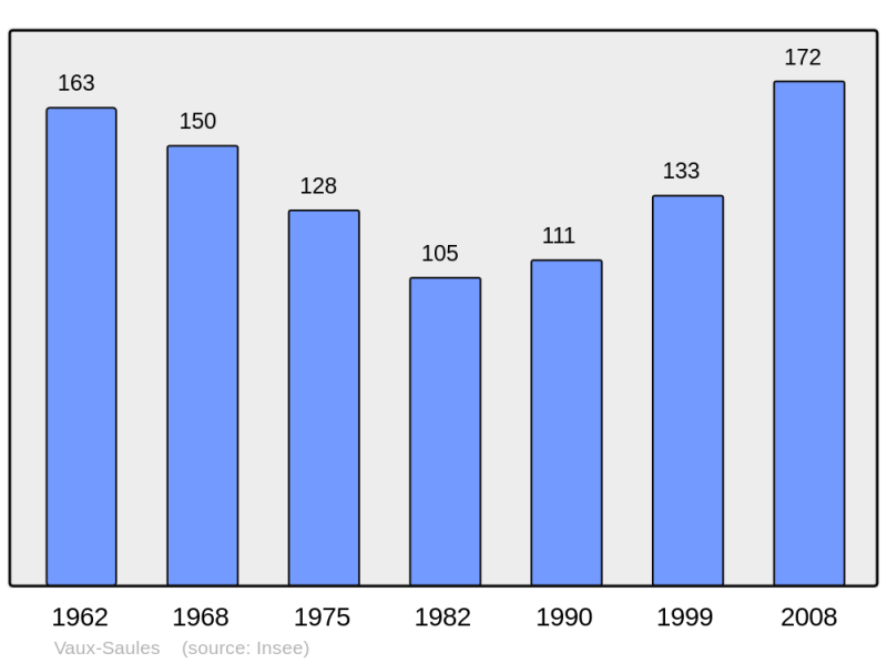 Soubor:Population - Municipality code 21659.png