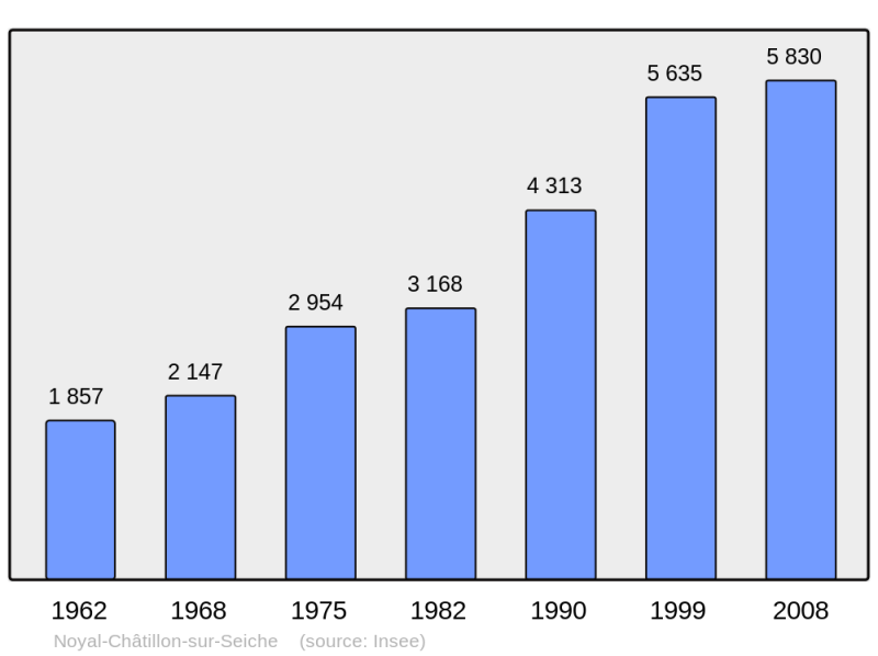 Soubor:Population - Municipality code 35206.png