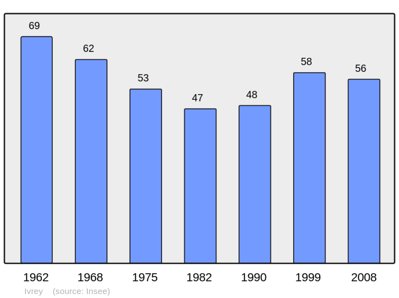 Soubor:Population - Municipality code 39268.png