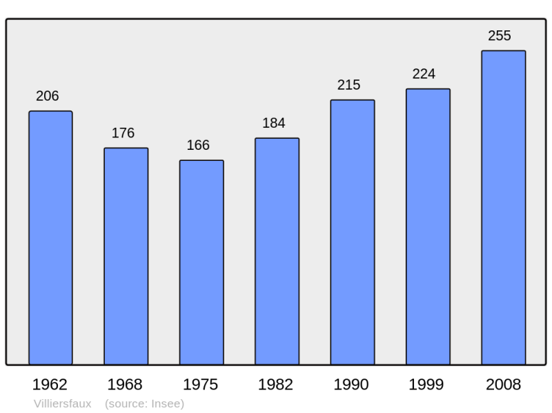 Soubor:Population - Municipality code 41293.png