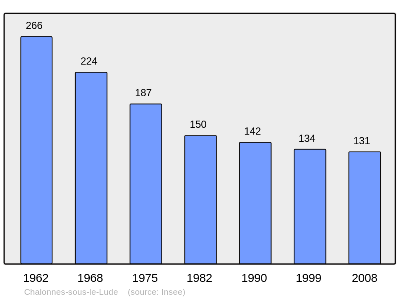 Soubor:Population - Municipality code 49062.png
