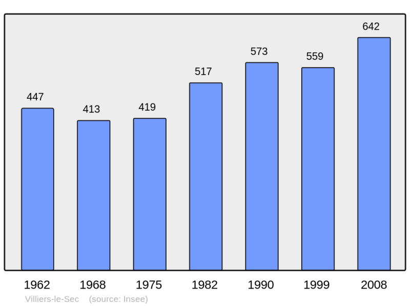 Soubor:Population - Municipality code 52535.png