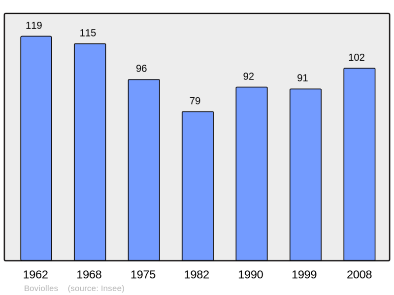 Soubor:Population - Municipality code 55067.png