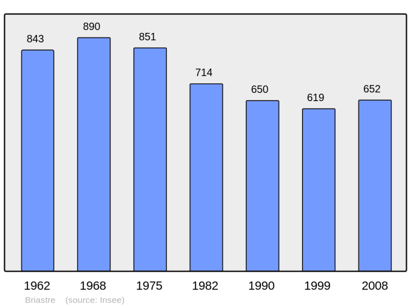 Soubor:Population - Municipality code 59108.png