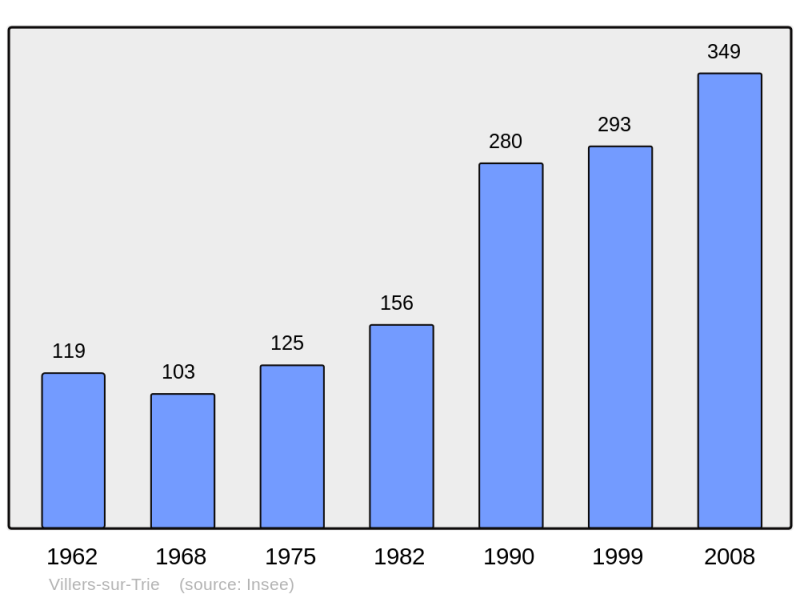 Soubor:Population - Municipality code 60690.png