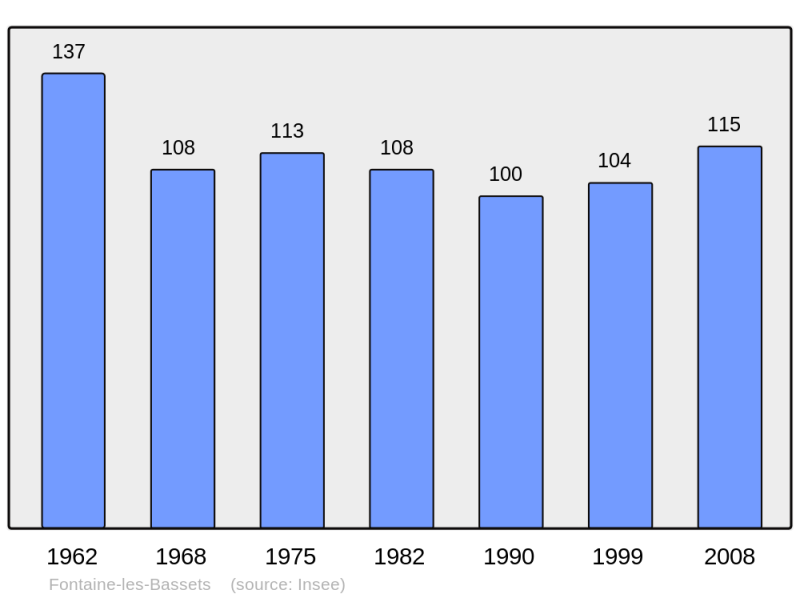 Soubor:Population - Municipality code 61171.png