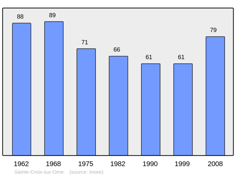 Soubor:Population - Municipality code 61378.png