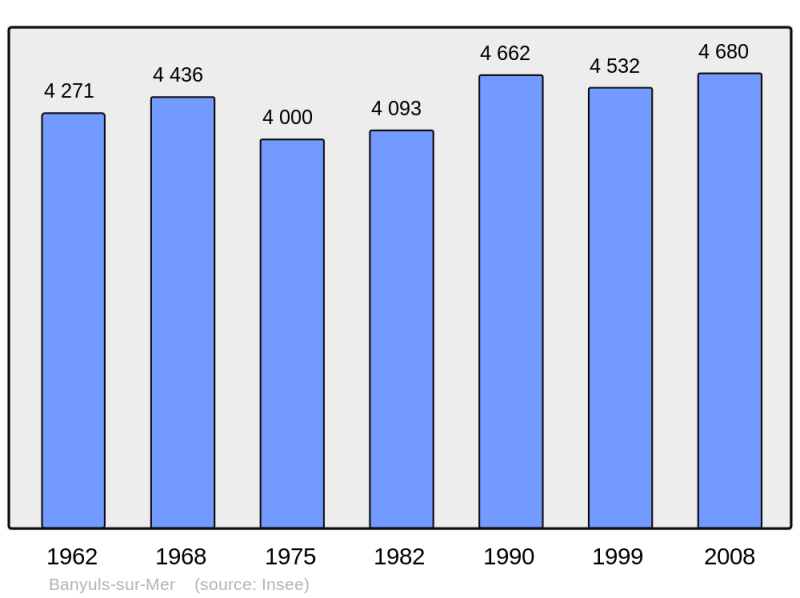 Soubor:Population - Municipality code 66016.png
