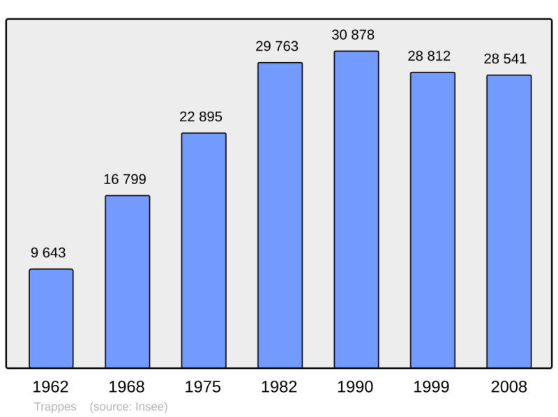 Soubor:Population - Municipality code 78621.png