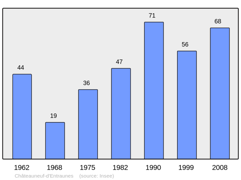Soubor:Population - Municipality code 06040.png
