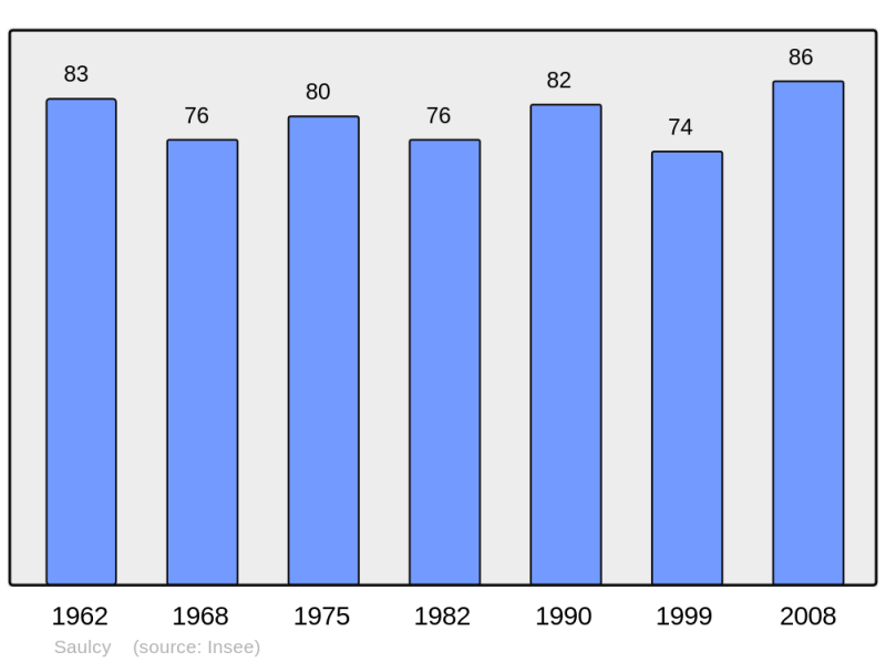Soubor:Population - Municipality code 10366.png