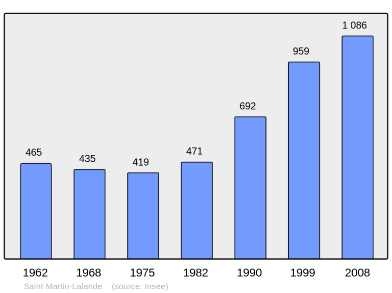 Soubor:Population - Municipality code 11356.png