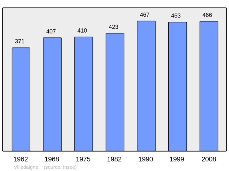 Soubor:Population - Municipality code 11421.png