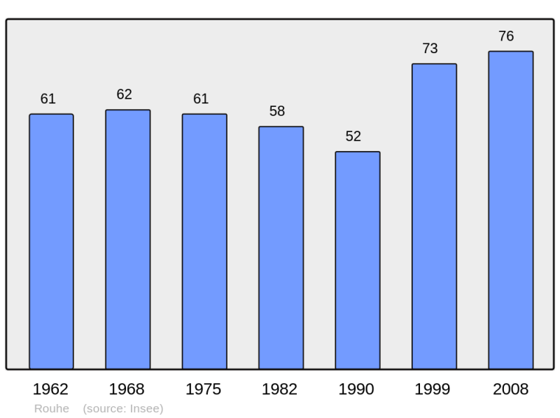Soubor:Population - Municipality code 25507.png